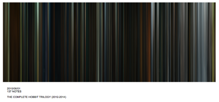 Colour Pallette used in 'The Hobbit'